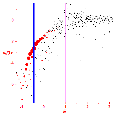 Peres lattice <J3>